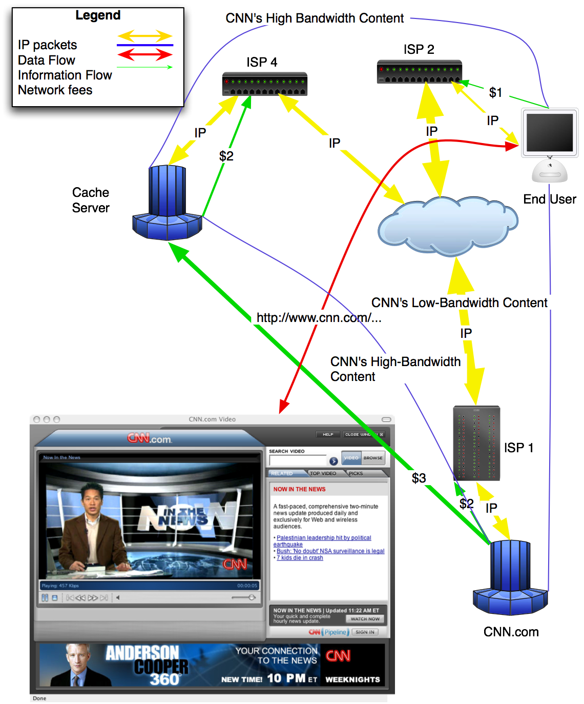 Multimedia content distribution