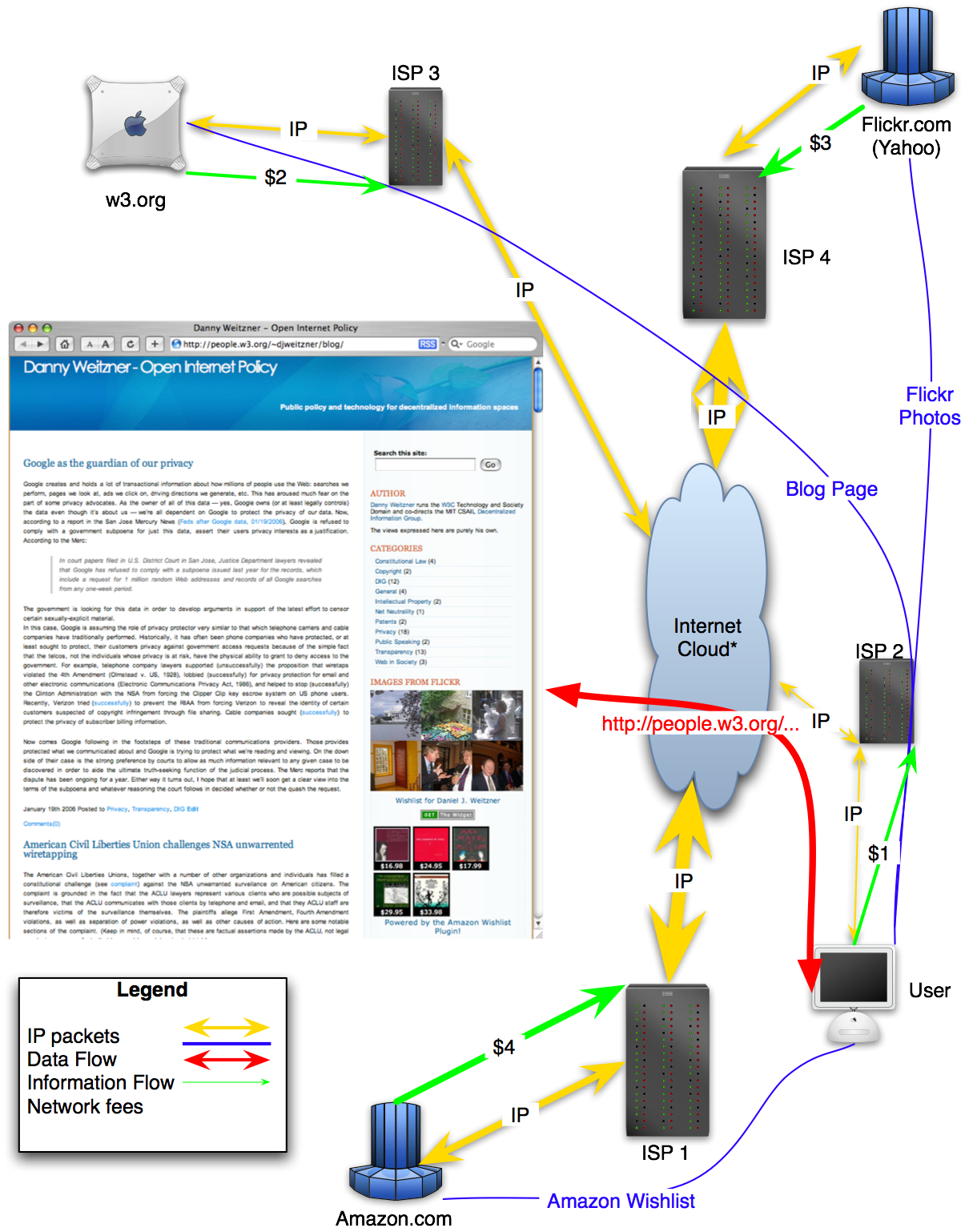 blogs as decentralized information systems