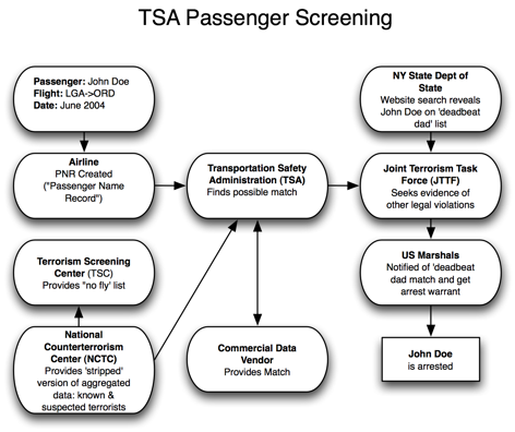 TSA scenario