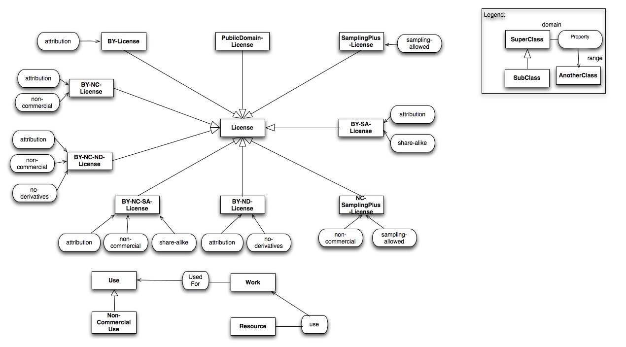 graphical representation of the CC extended schema